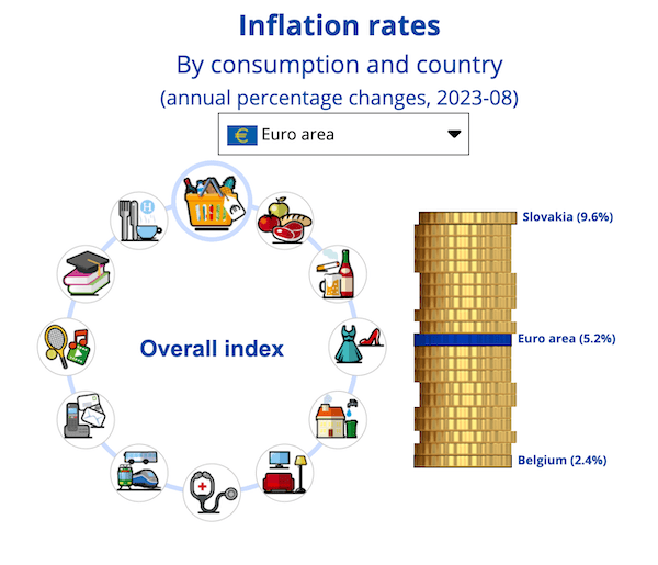 L'inflazione varia a seconda del paese di riferimento