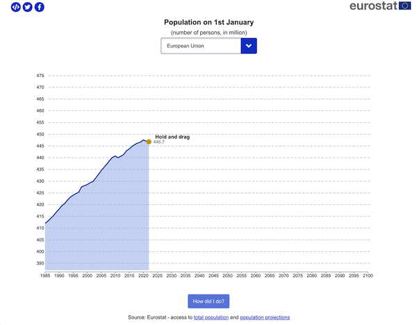 grafico previsionale popolazione europea
