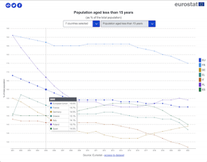 popolazione europea fino ai 15 anni in europa nel 2023