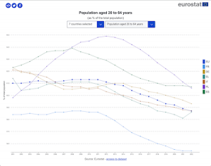 popolazione europea tra i 20 e i 64 anni in europa nel 2023
