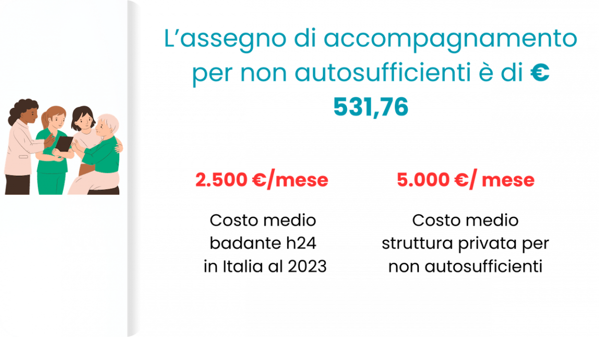 non autosufficienti comporta spese assistenziali elevate