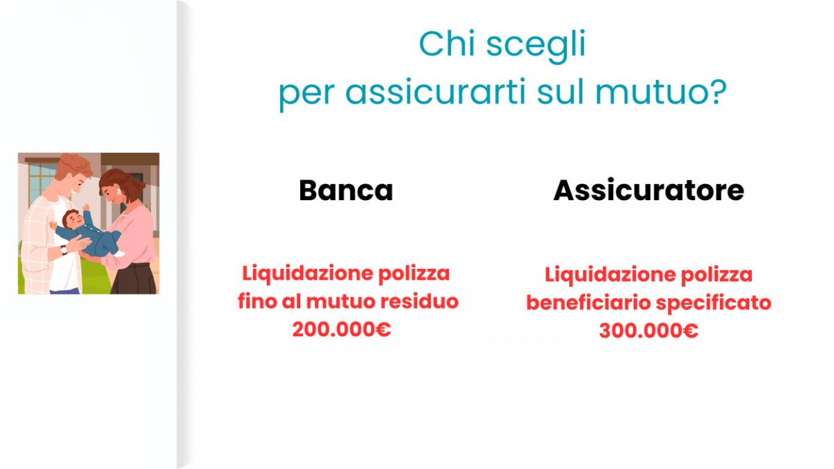 scheda-assicurazione-vita-mutuo assicurazione vita mutuo casa con banca o assicuratore