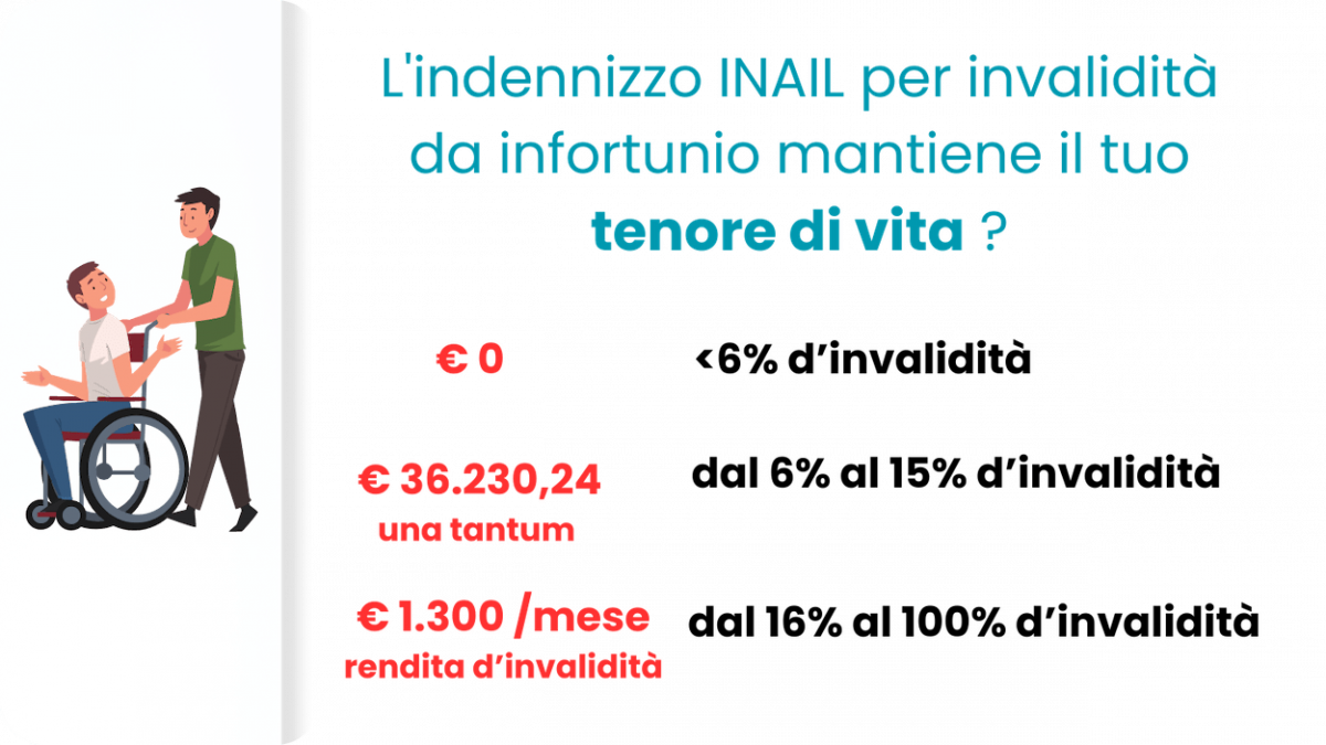 scheda retribuzioni tabella infortuni inail per lavoratori dipendenti