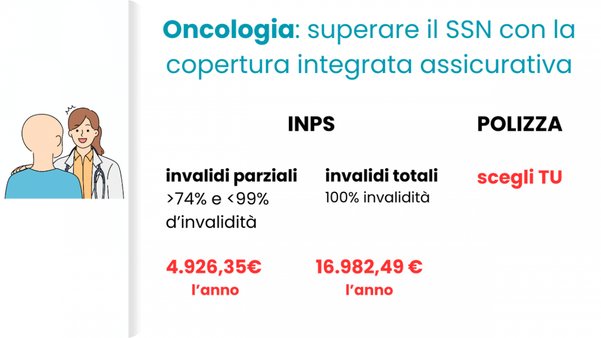 oncologia comparata con il sistema nazionale sanitario italiano e la polizza assicurativa