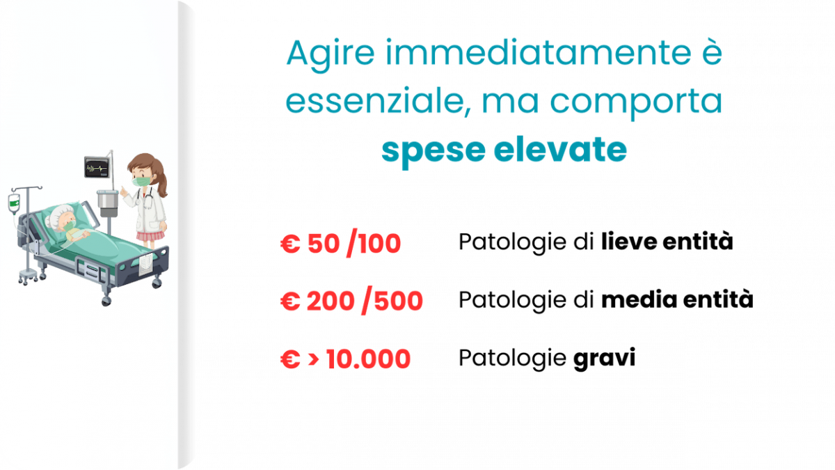 le spese mediche specialistiche hanno un costo elevato nel settore privato ma hanno tempi di attesa 