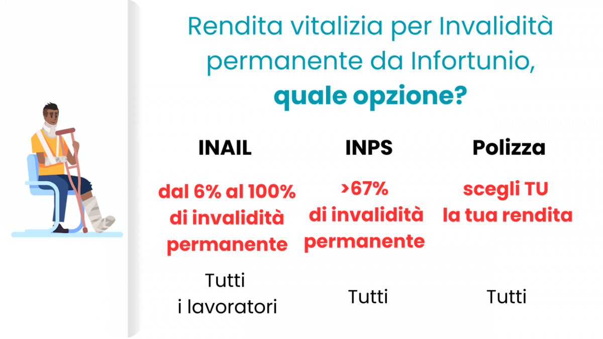 scheda opzioni inps e inail per rendita da invalidità permanente da infortunio
