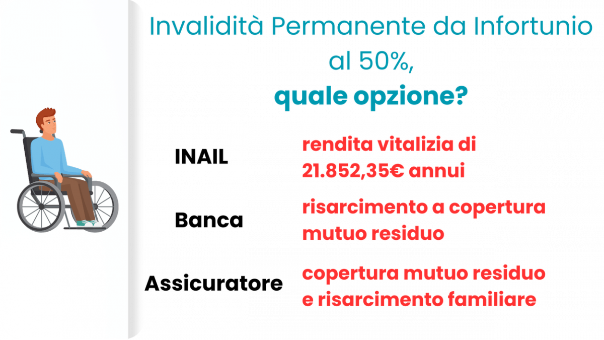 scheda-invalidità-permanente-50% scheda invalidità permanente da infortunio con IP al 50%, confronti INAIL, banca e assicuratore